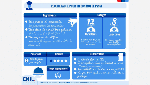 Recette facile pour un bon mot de passe