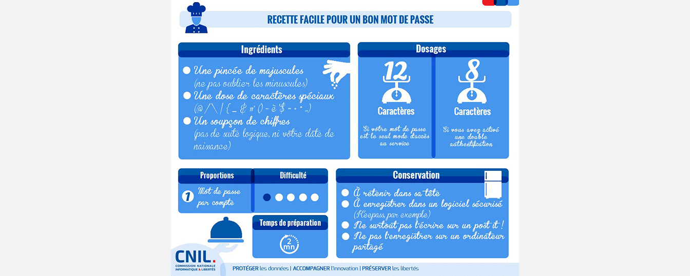 Recette facile pour un bon mot de passe