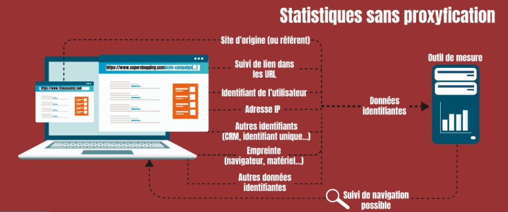 Illustration sans Proxyfication :
| DPO Expertises